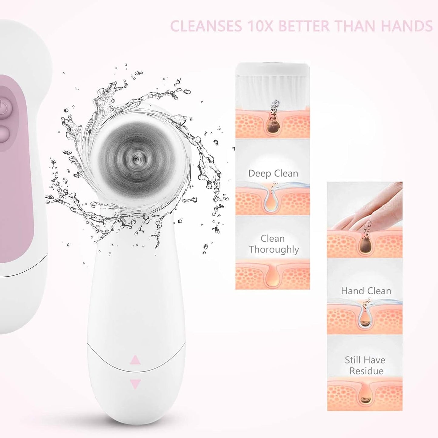 Waterproof Facial Cleansing Spin Brush Set with 5 Exfoliating Brush Heads - Electric Face Scrubber Cleanser Brush by - Face Brush for Gentle Exfoliation and Deep Scrubbing